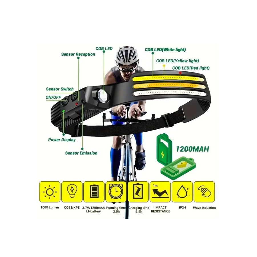 Lampe Frontale LED Ultra Puissante, Rechargeable 230°