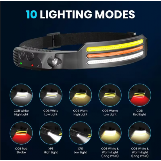 Lampe Frontale LED Ultra Puissante, Rechargeable 230°