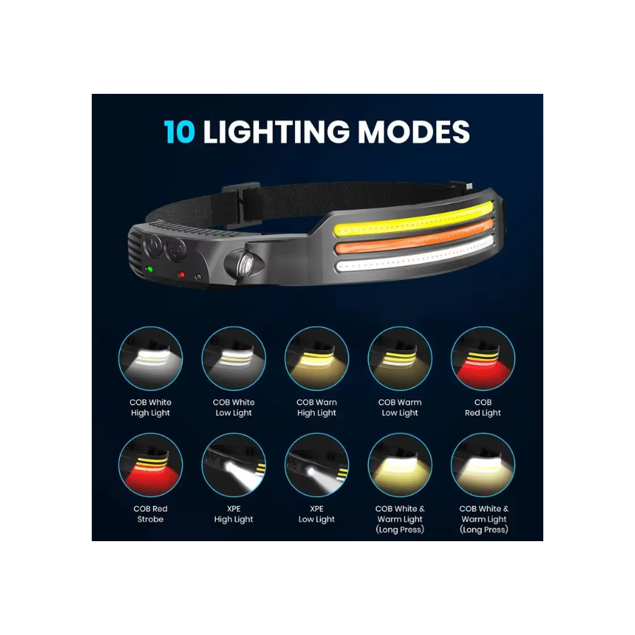 Lampe Frontale LED Ultra Puissante, Rechargeable 230°