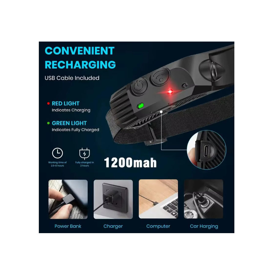Lampe Frontale LED Ultra Puissante, Rechargeable 230°