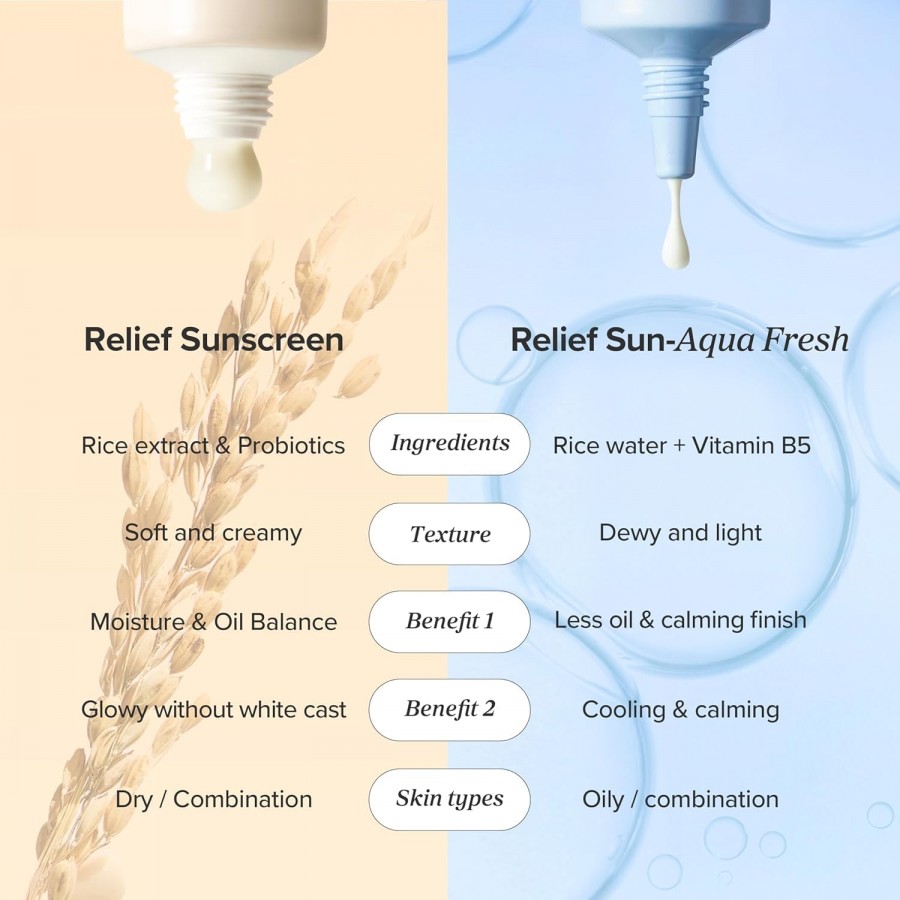 Beauty of Joseon Relief Sun : Riz + Probiotics SPF50+ A++++