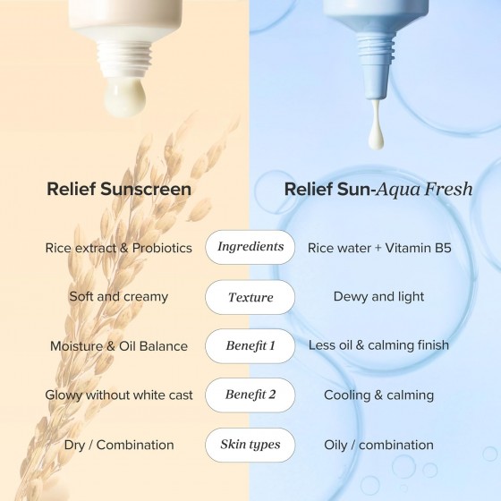 Relief Sun Aqua-fresh : Rice + B5 SPF50+ PA++++