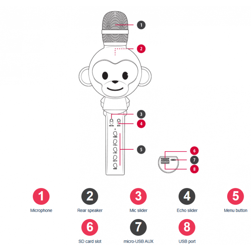 Microphone Animal avec haut-parleur - MX-100 - Blanc - Maxlife