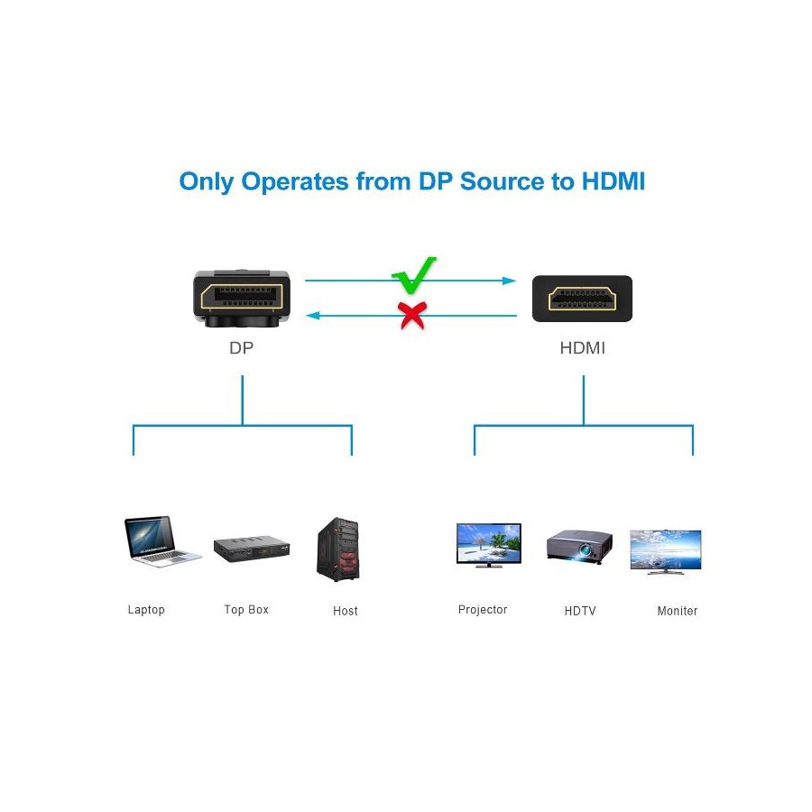 Rankie Câble DisplayPort vers HDMI, Résolution 4K, 1.80 m
